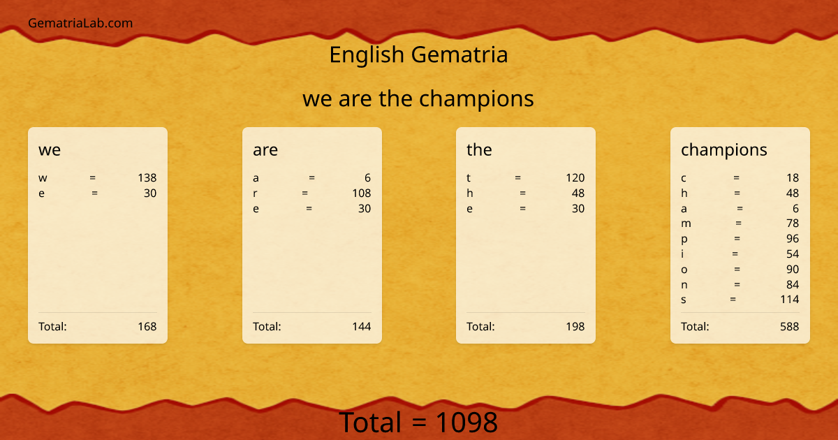 we are the champions in english Gematria